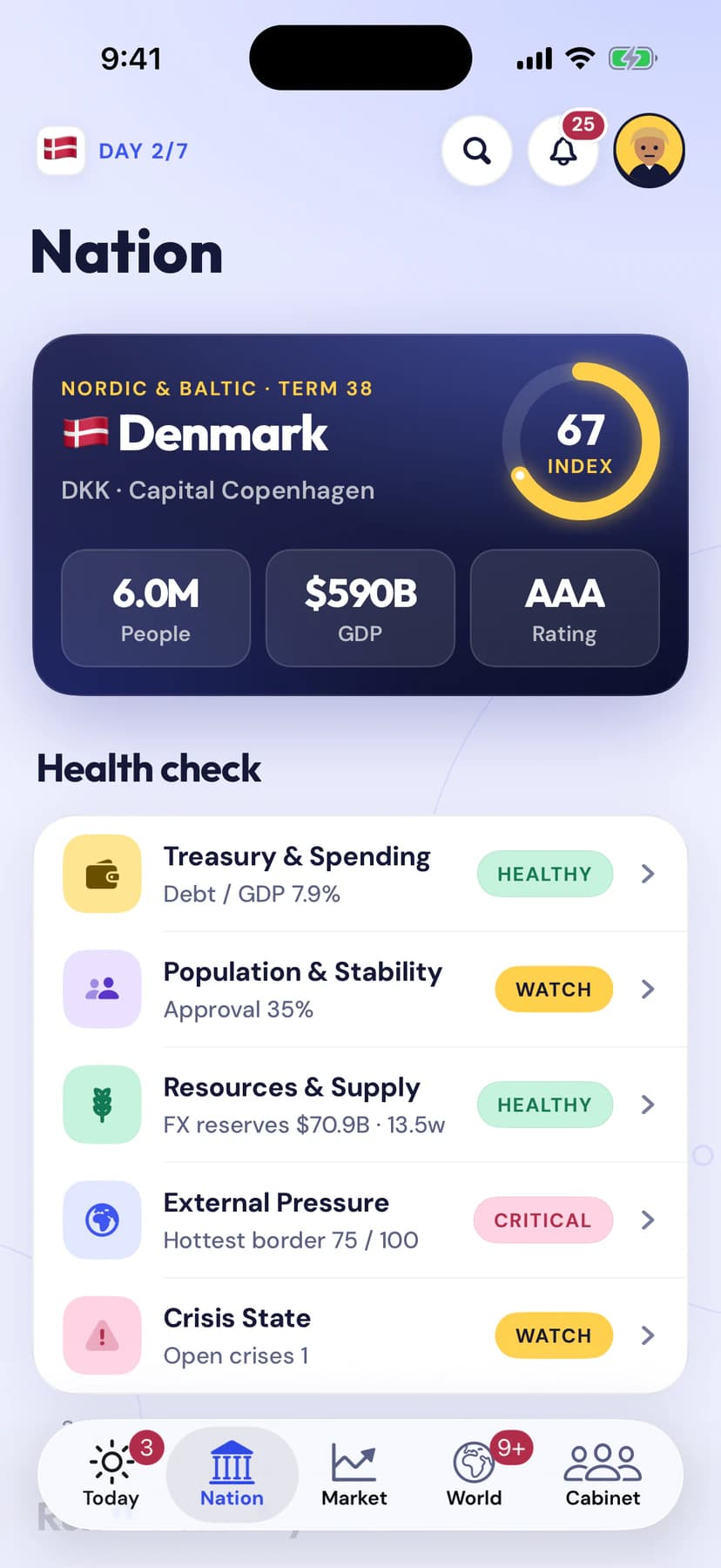 Presidential: your nation at a glance