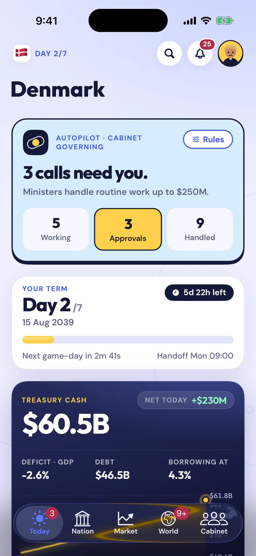 Presidential — Today: the autopilot card, your term clock and the treasury